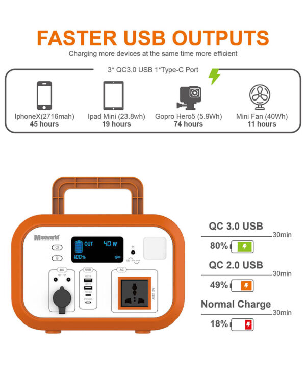 On-the-Go Energy 500W Portable Lithium Power Station - Image 4